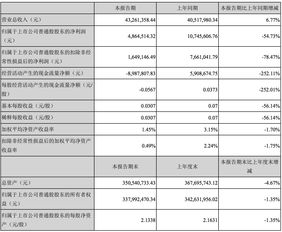 方直科技2016半年報(bào)分析 凈利潤同比降54%，軟件開發(fā)業(yè)務(wù)前景如何？