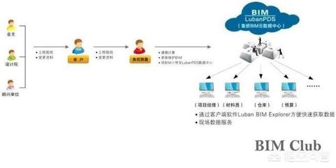 BIM技術工程算量推廣之困 軟件、技術與服務三重挑戰