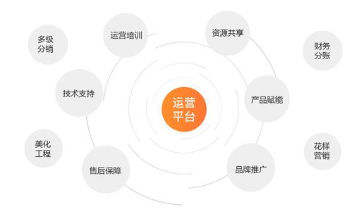 小生意，大未來 軟件技術(shù)推廣服務(wù)的無限可能