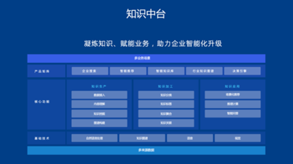 AI新基建加速產業智能化 從基礎軟件看人工智能的未來