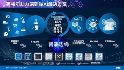 智能邊緣時代來臨 “軟硬兼施”的英特爾AI計算盒如何推動邊緣AI應用落地