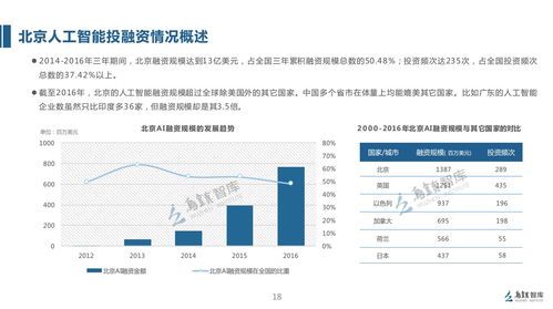 烏鎮發布2017全球人工智能發展報告 聚焦人工智能基礎軟件開發新趨勢